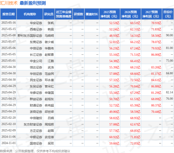 专业配资股票 国金证券：给予汇川技术买入评级，目标价81.1元