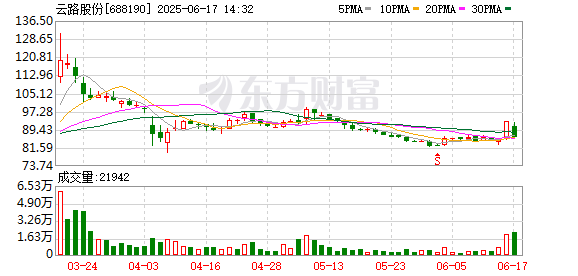 配资平台查询 云路股份：公司董事长兼总经理被留置