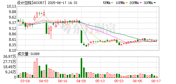 配资专业门户登录入口 设计总院：定向发行10亿元科技创新公司债券获证监会批复