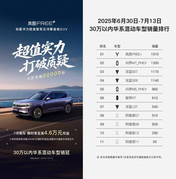 配资炒股网站平台 揭秘！岚图FREE+为何上市即火爆，获大量友商用户转定？